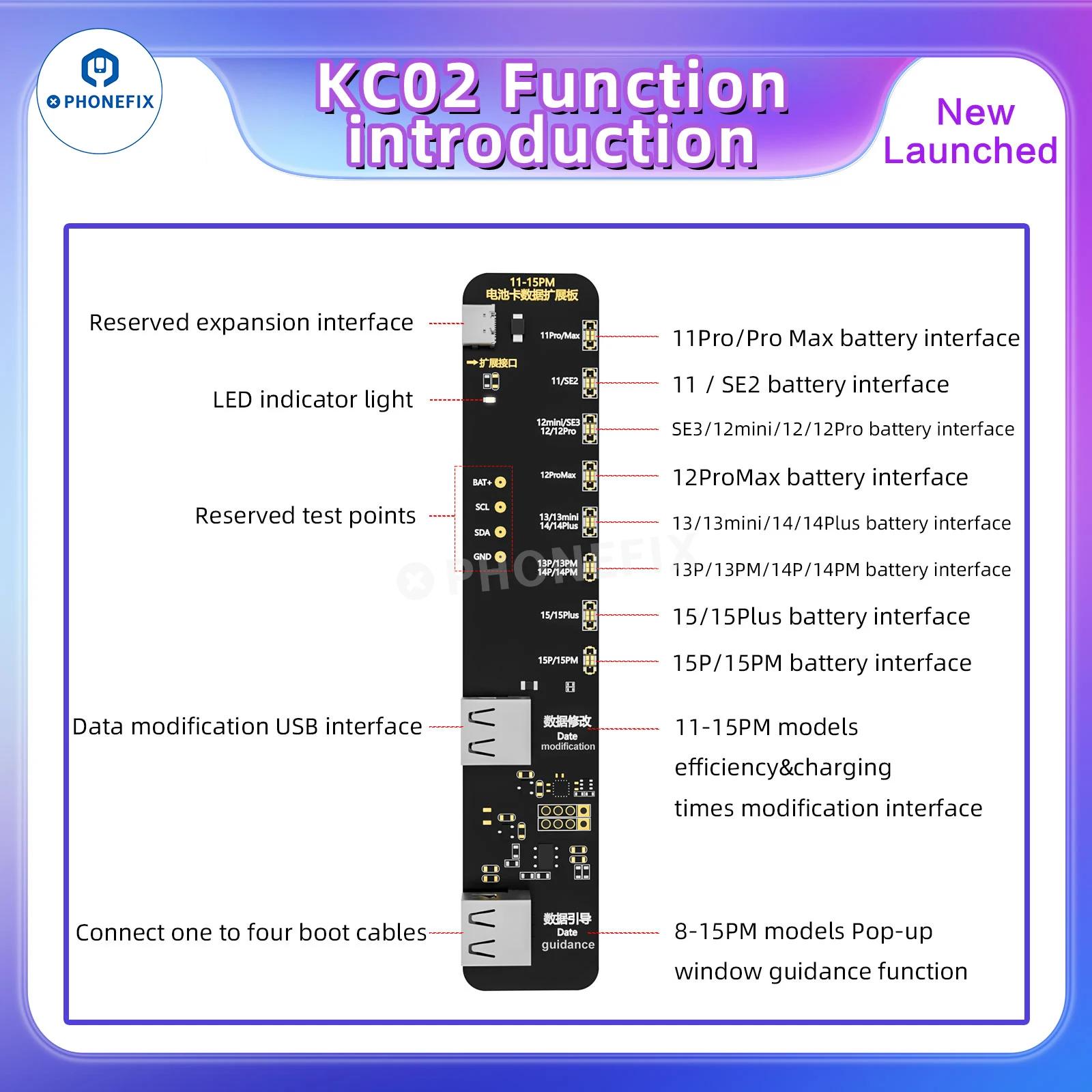 I2C KC02 ͸ Ȯ ,  11-15PM ͸   , ͸ ȿ ȣȯ, I6S KC03 KC01